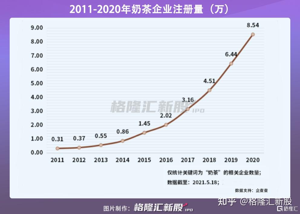 估值200亿蜜雪冰城凭什么