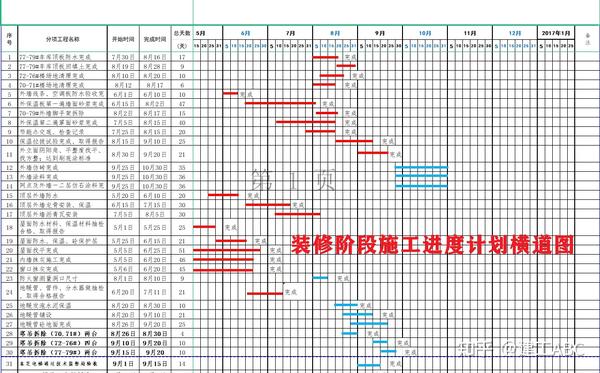 不会绘制施工横道图施工进度计划甘特图模板输入日期自动成图