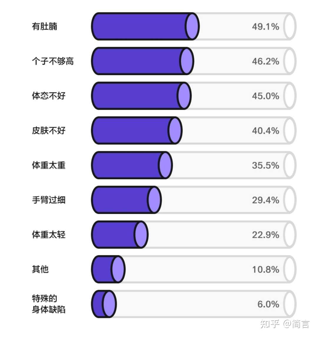 男性身材焦虑报告