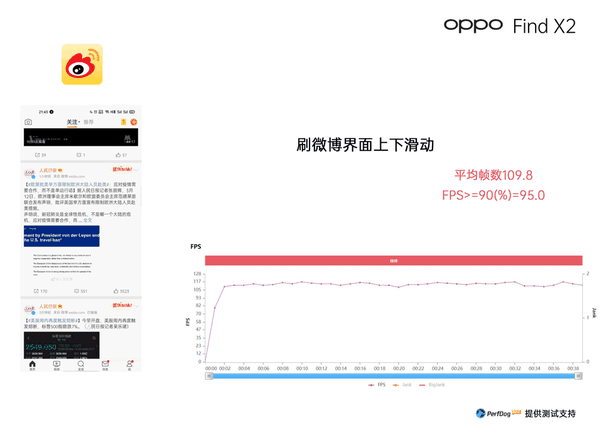 微信消息列表界面进行上下滑动操作,平均帧数111.2,fps></p></a>=90占92.