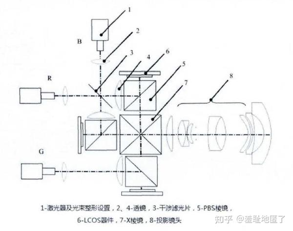 lcos投影仪的典型光路图