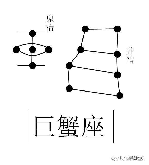 古文字"巨"二十八星宿中有一个鬼宿,其外形颇像一个文字"巨",是谓"巨"