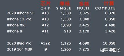 用核显单内存玩lol_三星4核双模单待_多核和单核