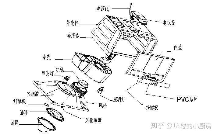 一,抽油烟机的相关概念