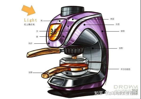 小家电产品光影分析 马克笔基本笔法及快速表现 塑料金属磨砂等材质