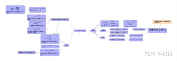 量子力学知识框架和思维导图