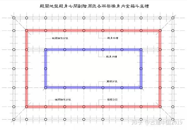 详解古建营造大木构架殿阁分槽制