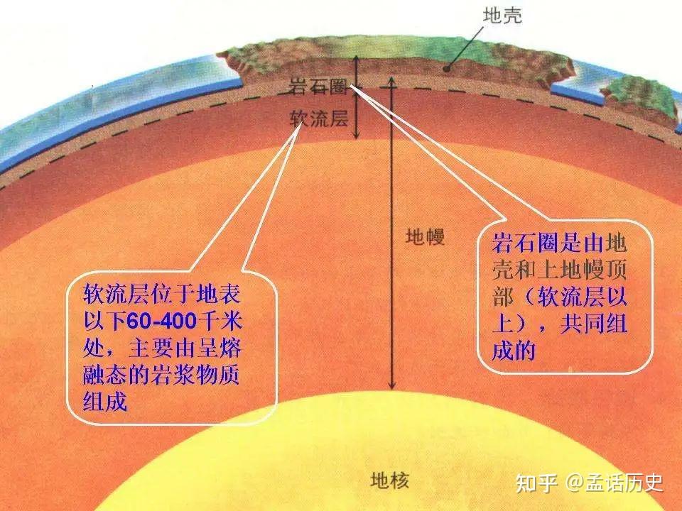 薄的岩石覆盖层:地壳但其实从整个地球的宏观角度来看火山为何要喷发?