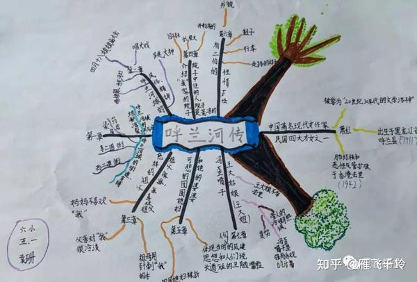 廊坊六小五年级呼兰河传手抄报思维导读部分优秀作品展