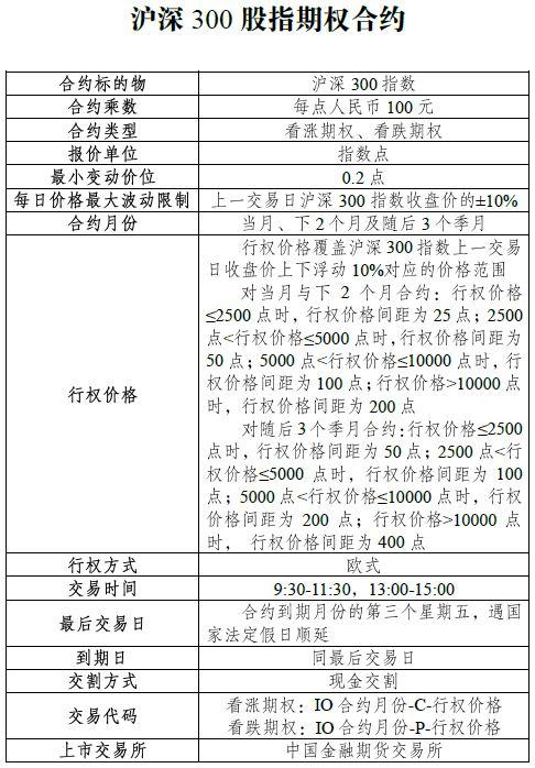 股票期权的交易规则