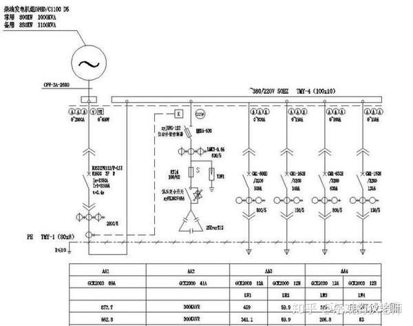 3,配电线路设短路和过负荷保护,对于突然断电比过负荷造成的损失更大