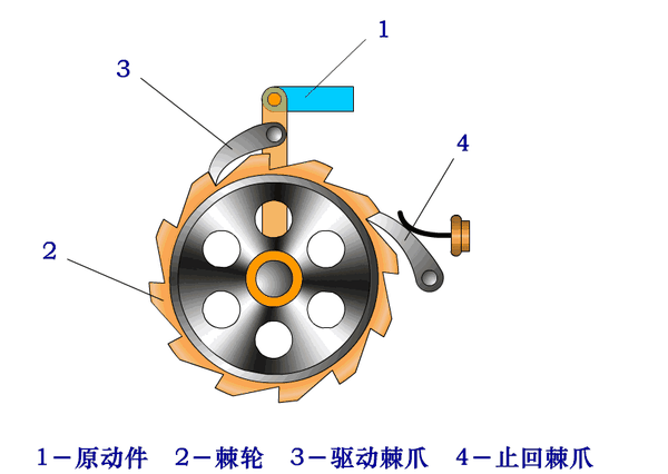 几十个机械原理动态图,机械学霸们的最爱!