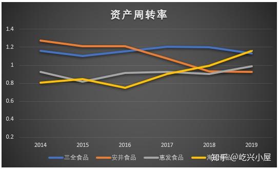 生活中的股市大佬——三全食品