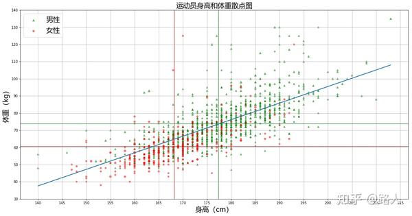 python数据分析入门(十九):绘制散点图