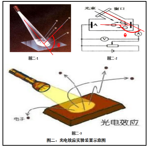 光电效应的机理分析