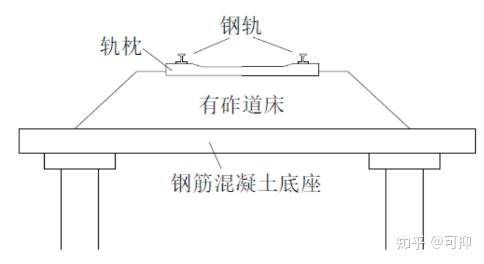 铁路有砟轨道的概况与研究现状