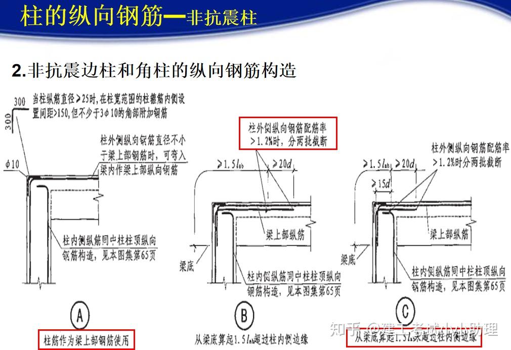 284页钢筋基础与平法图集速查手册,梁,柱等全面讲解,实用!