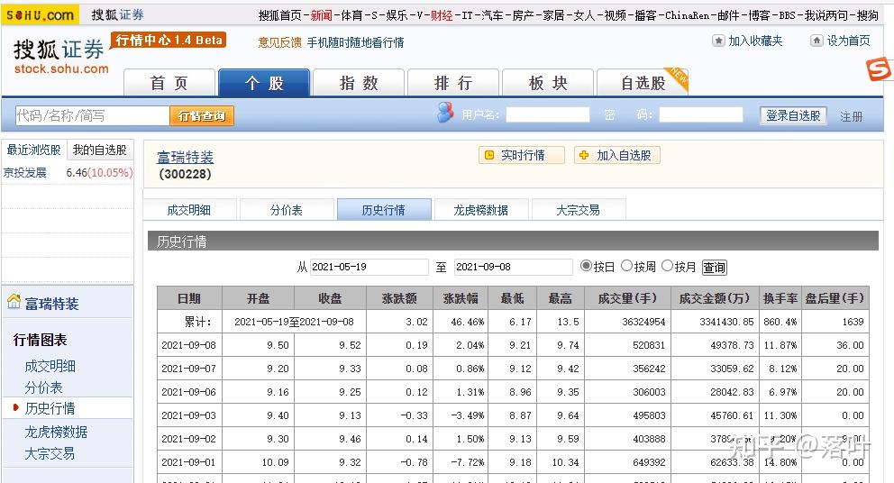 excel获取股票历史数据的几种思路