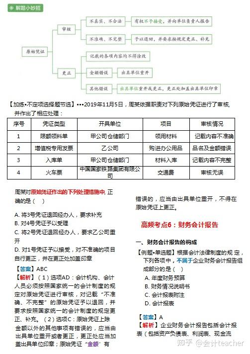 熬夜7天整理的2022年初级会计经济法基础120个高频考点汇总