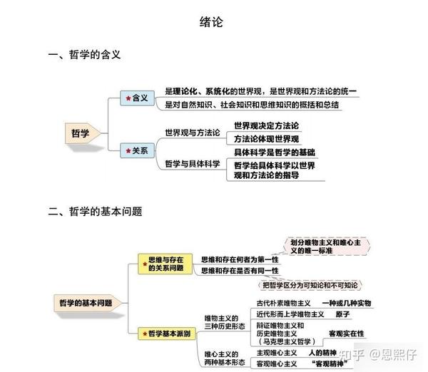 9张思维导图带你掌握马克思主义公基