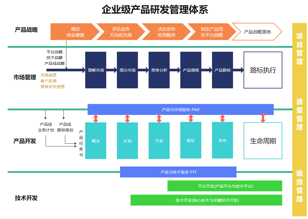 企业级产品研发管理全流程图