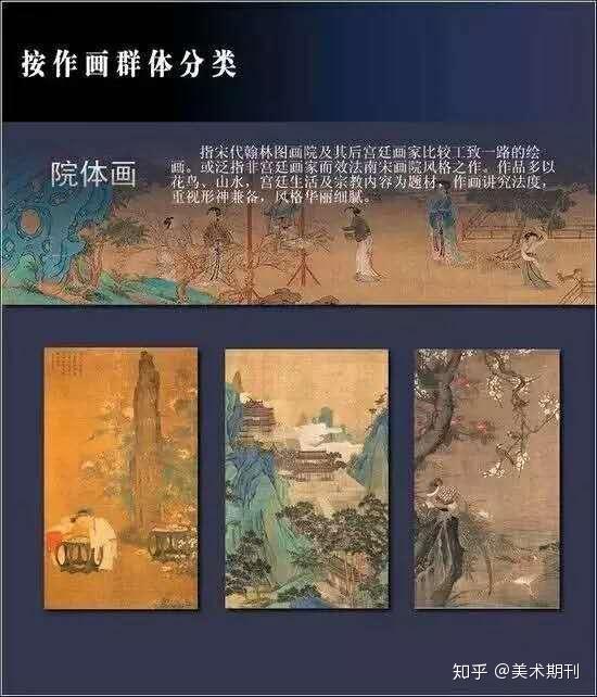 院体画:我国唐代已设徐诏,供奉等.五代时,西蜀,南唐设置画院.