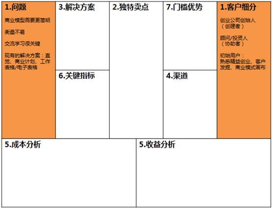 如何创建精益画布