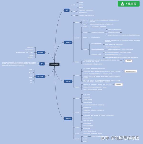 八年级上册历史知识点思维导图分享高清历史知识脑图整理