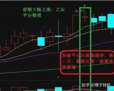 中国股市:反复牢记"锤子线买进,上吊线卖出"从不被庄家套牢