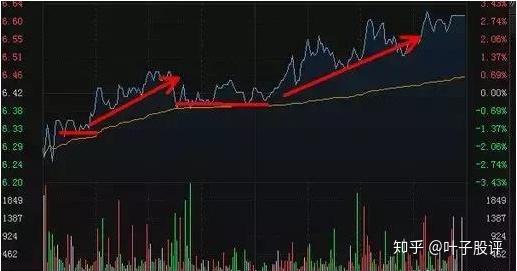 期货交易技巧:解析分时图的操作秘诀