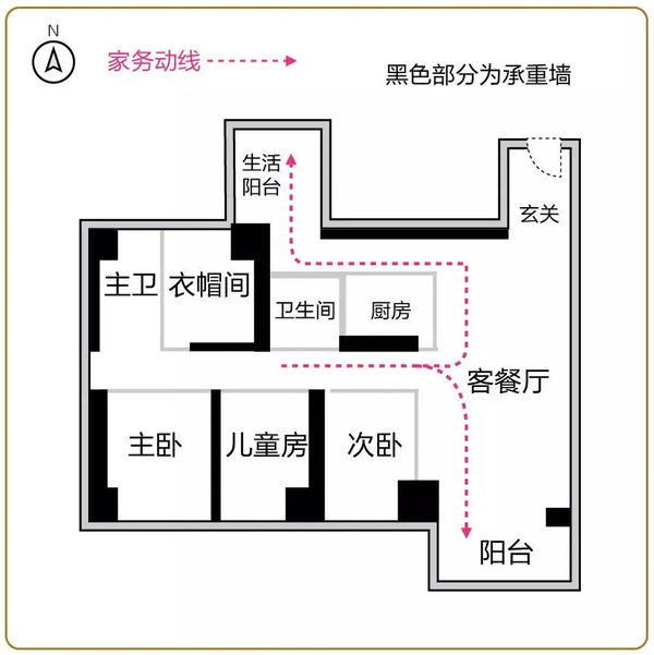 听我的,家务动线一定要做好!