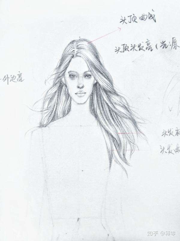 释零时装画分享——纱质时装画怎么画?