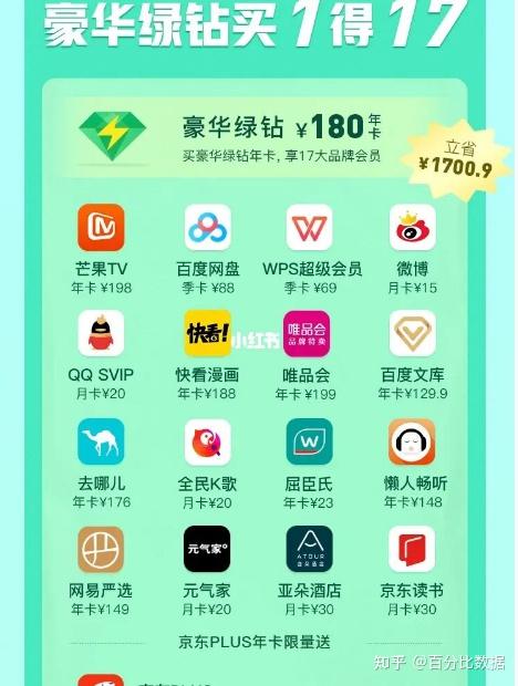 今年的绿钻唯品会喜马拉雅等联合会员被吐槽不给力还值得购买吗代冲