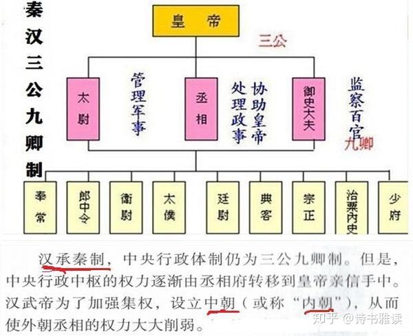 奇怪的唐朝:一不小心被封宰相