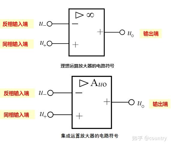 第7章-集成运算放大器-7.2理想运算放大器及电路分析依据