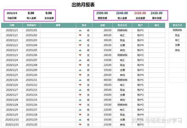 出纳现金流水账