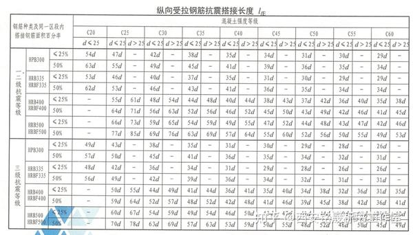 16g101-1平法图集,第61页