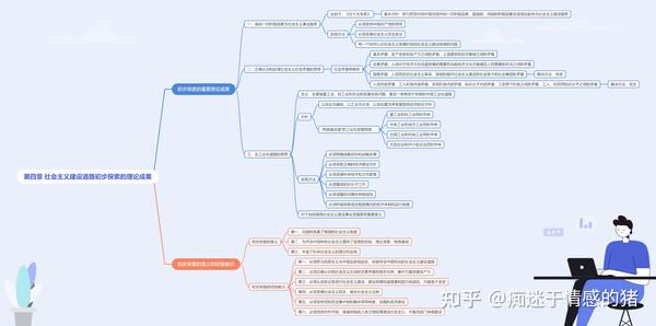 毛概第四章思维导图