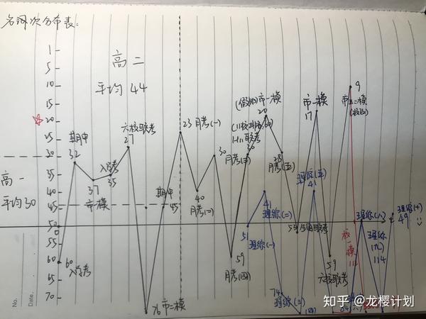 其实波动还挺大的
