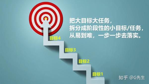 如何克服懒惰和拖延提高行动力和坚持力亲测7个有效的方法