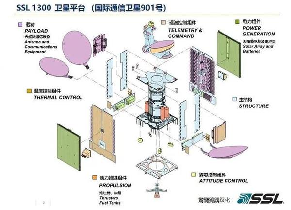 霸王硬上弓废弃卫星续命五年获新生