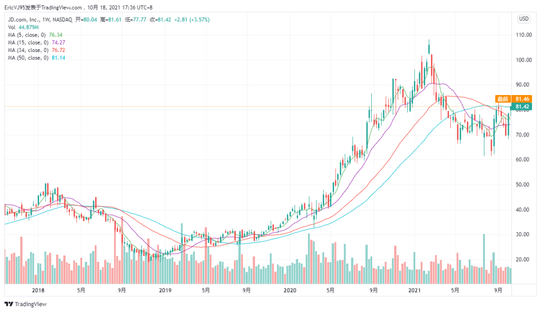 美股数据百科京东jd