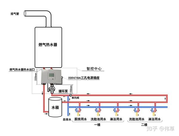 安装燃气热水器打算配套循环泵做成零冷水系统需要怎么安装,这样使用