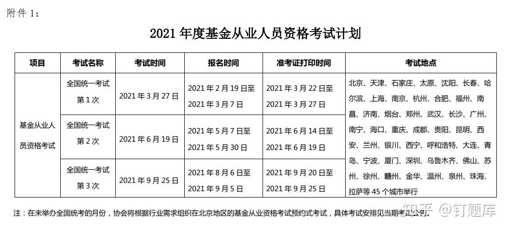 2021年基金从业资格考试报名入口报名时间报名流程以及备考方案看这