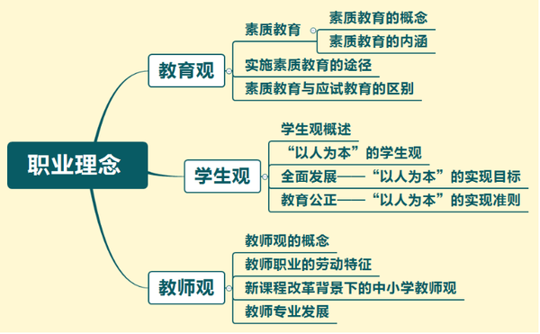 教资裸考并不难综合素质考前看这篇就够了一定要背