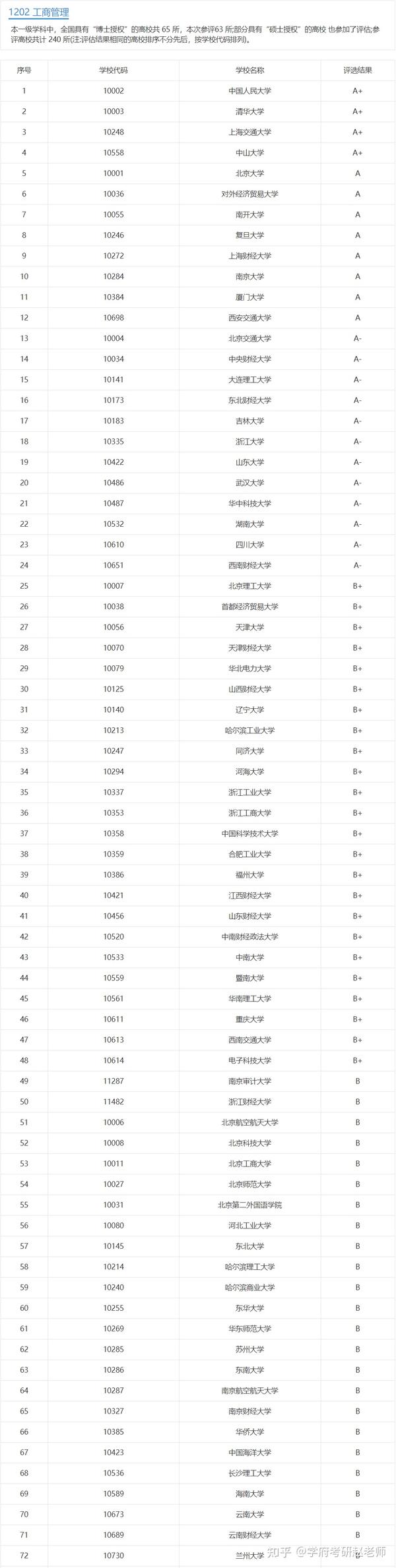 2021-2022 江苏mpacc院校排名最新