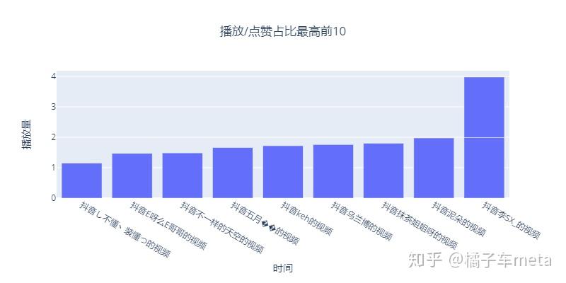 抖音(2w)数据分析-抖音用户是什么样的?