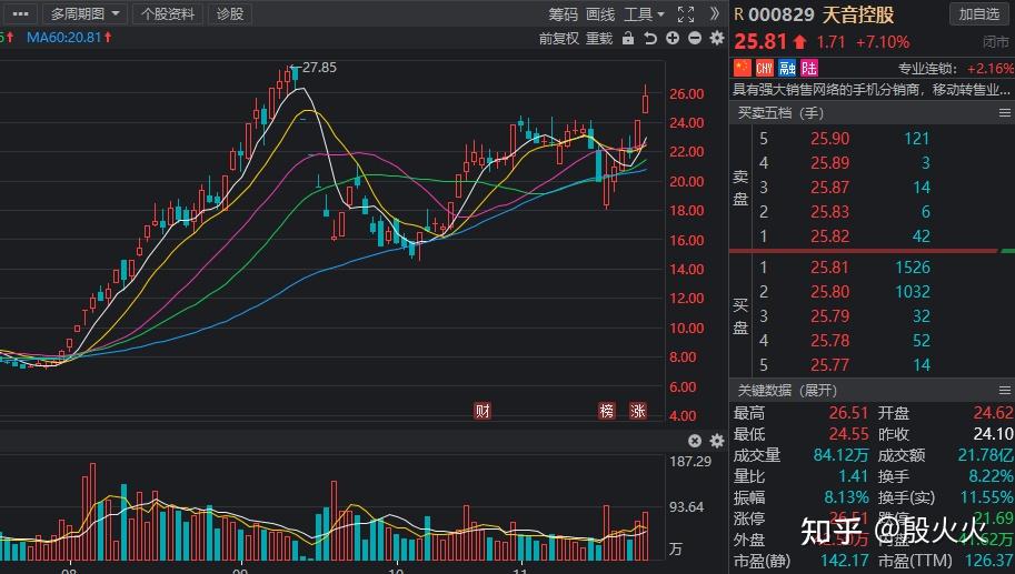 北上资金增持电子烟概念超过亿元仅5股