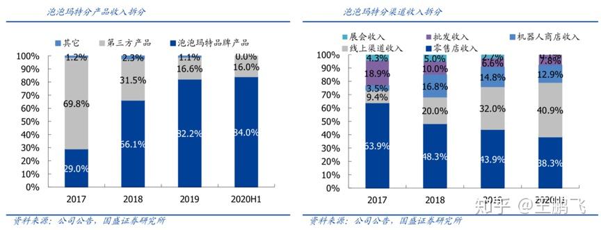 数字营销策划之小众营销三线共振