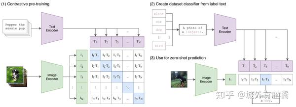 Cvpr Maple Multi Modal Prompt Learning